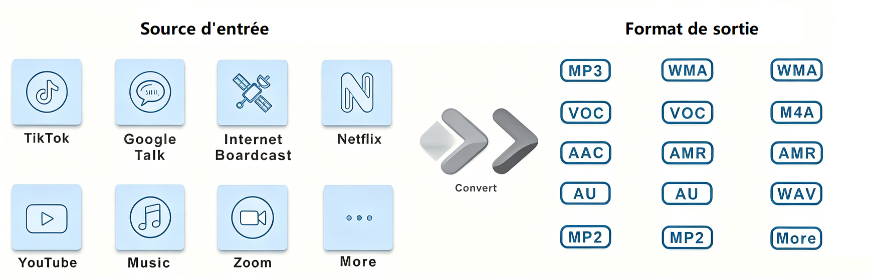 Sources audio du PC et formats de sortie dans Renee Audio Recorder X